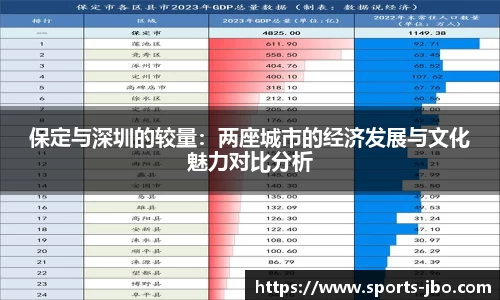 保定与深圳的较量：两座城市的经济发展与文化魅力对比分析